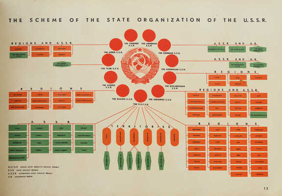 [СССР. Альбом, иллюстрирующий государственную организацию и экономику народного хозяйства СССР. И. Саутин и И. Иваницкий. Худ.: Эль Лисицкий...].
